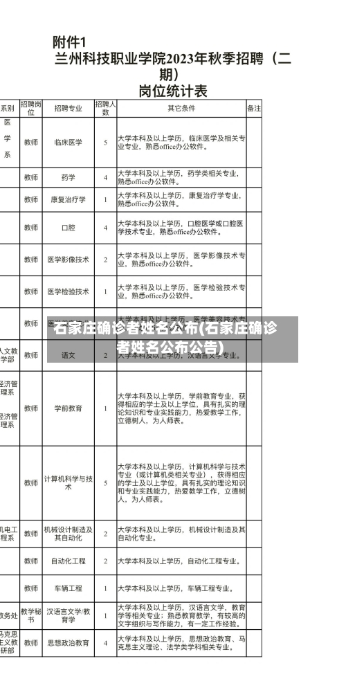 石家庄确诊者姓名公布(石家庄确诊者姓名公布公告)