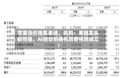 苹果涨价拖累果链，机构：果链龙头韧性强	，AI驱动的换机周期依然成立！-第3张图片
