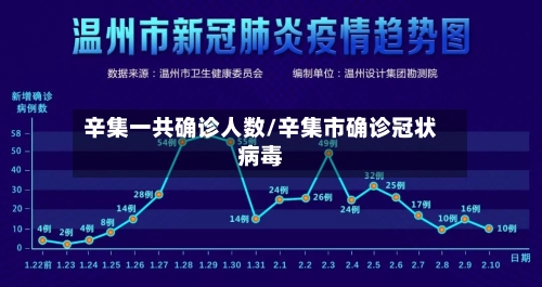 辛集一共确诊人数/辛集市确诊冠状病毒
