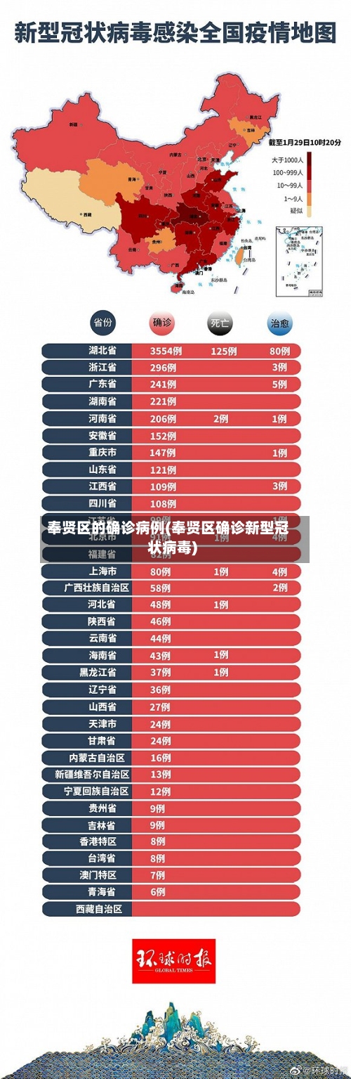 奉贤区的确诊病例(奉贤区确诊新型冠状病毒)-第2张图片