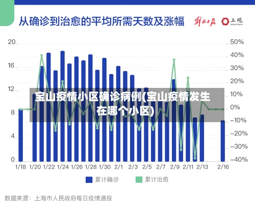 宝山疫情小区确诊病例(宝山疫情发生在哪个小区)