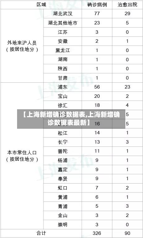 【上海新增确诊数据表,上海新增确诊数据表最新】-第2张图片