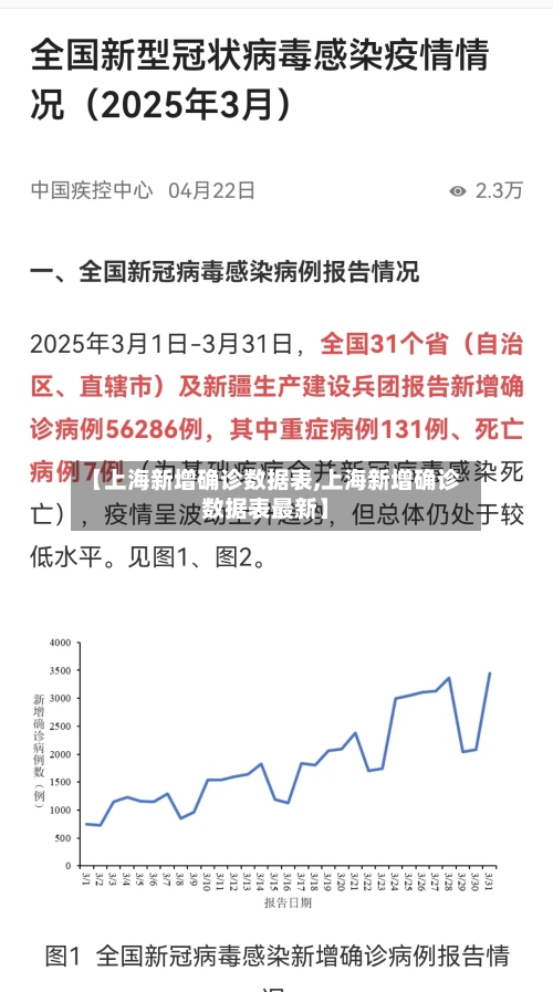 【上海新增确诊数据表,上海新增确诊数据表最新】-第3张图片