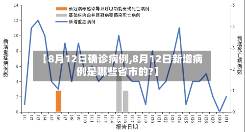【8月12日确诊病例,8月12日新增病例是哪些省市的?】-第3张图片