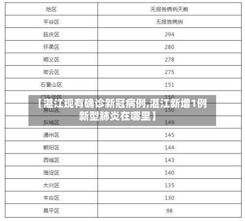 【湛江现有确诊新冠病例,湛江新增1例新型肺炎在哪里】