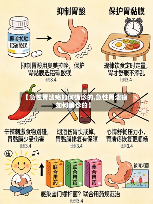 【急性胃溃疡如何确诊的,急性胃溃疡如何确诊的】-第2张图片