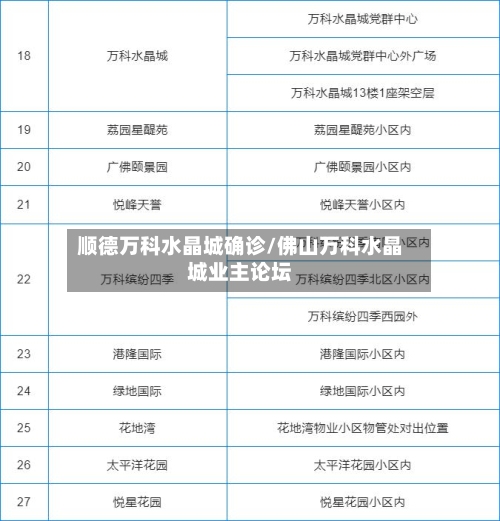 顺德万科水晶城确诊/佛山万科水晶城业主论坛