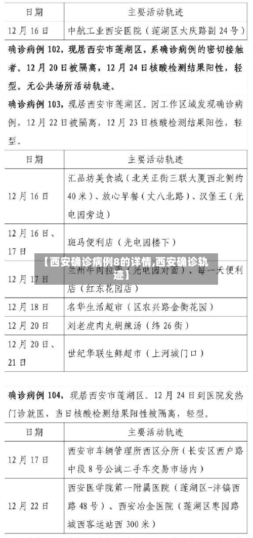 【西安确诊病例8的详情,西安确诊轨迹】