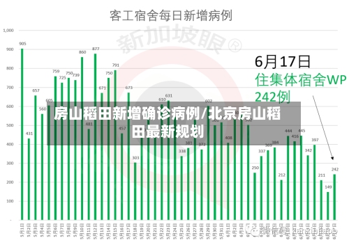 房山稻田新增确诊病例/北京房山稻田最新规划