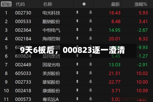 9天6板后，000823逐一澄清-第2张图片