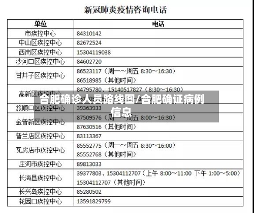 合肥确诊人员路线图/合肥确证病例信息
