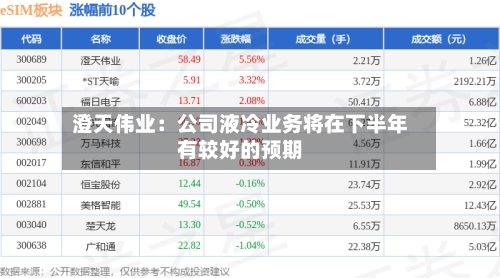 澄天伟业：公司液冷业务将在下半年有较好的预期-第1张图片