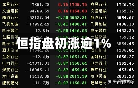 恒指盘初涨逾1%-第2张图片