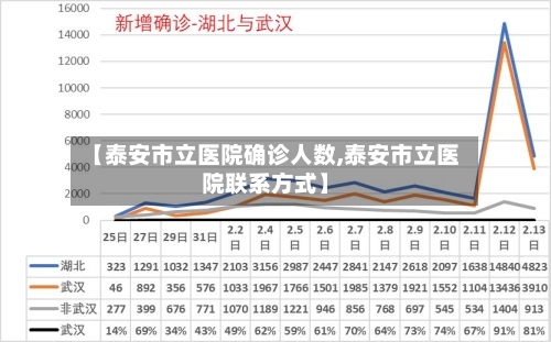 【泰安市立医院确诊人数,泰安市立医院联系方式】-第2张图片