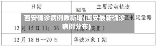 西安确诊病例数新增(西安最新确诊病例分布)