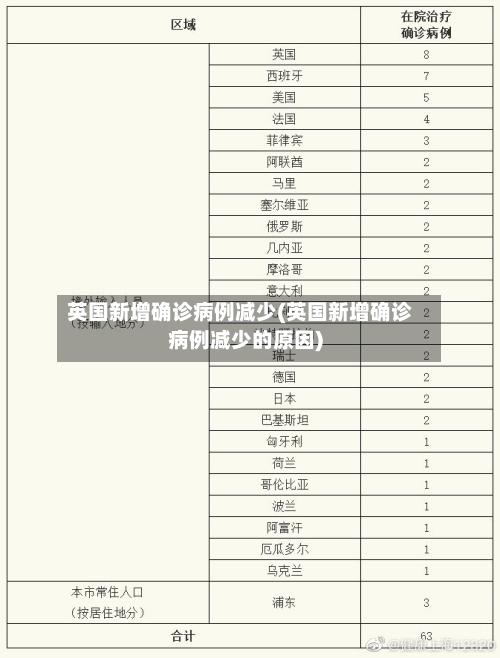 英国新增确诊病例减少(英国新增确诊病例减少的原因)-第3张图片