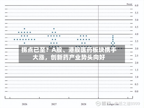 拐点已至？A股、港股医药板块携手大涨，创新药产业势头向好