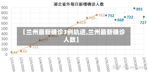 【兰州最新确诊3例轨迹,兰州最新确诊人数】-第2张图片