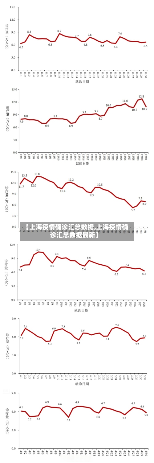 【上海疫情确诊汇总数据,上海疫情确诊汇总数据最新】