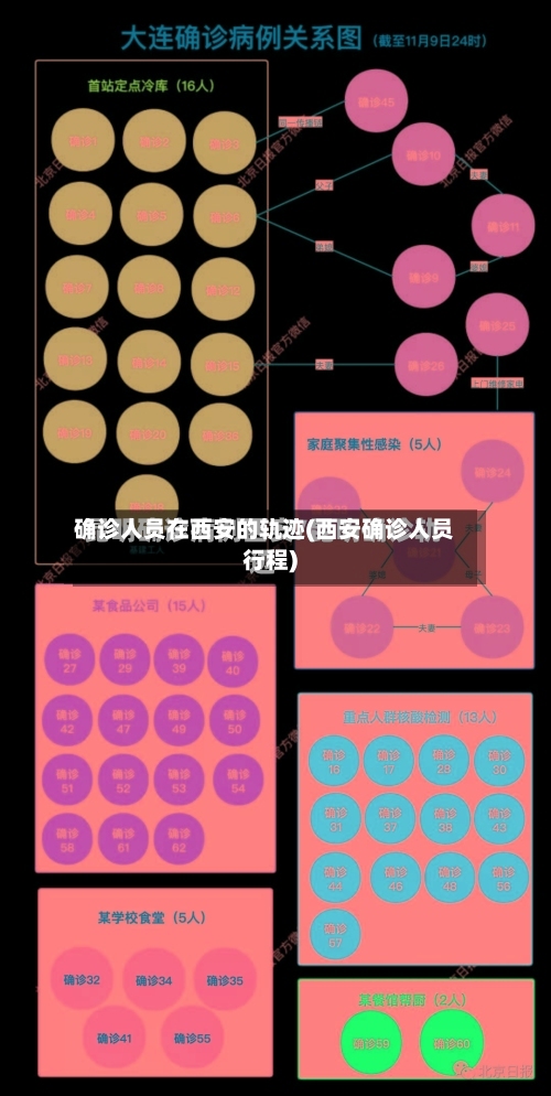 确诊人员在西安的轨迹(西安确诊人员行程)-第3张图片
