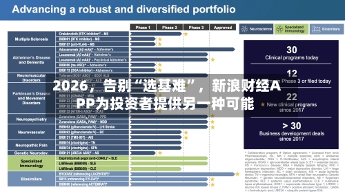 2026，告别“选基难”	，新浪财经APP为投资者提供另一种可能-第2张图片