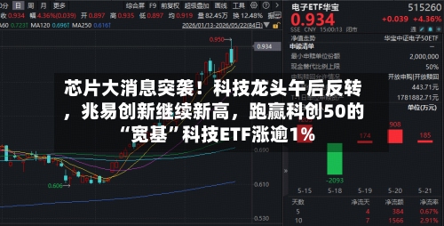 芯片大消息突袭！科技龙头午后反转，兆易创新继续新高	，跑赢科创50的“宽基	”科技ETF涨逾1%-第2张图片