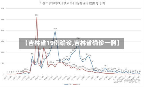 【吉林省19例确诊,吉林省确诊一例】
