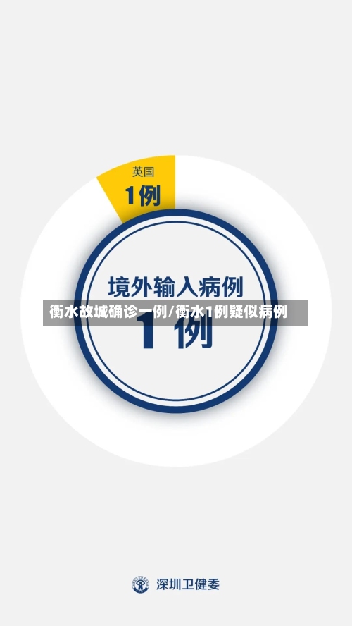 衡水故城确诊一例/衡水1例疑似病例-第2张图片