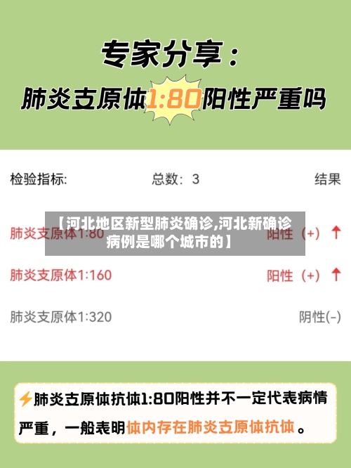 【河北地区新型肺炎确诊,河北新确诊病例是哪个城市的】
