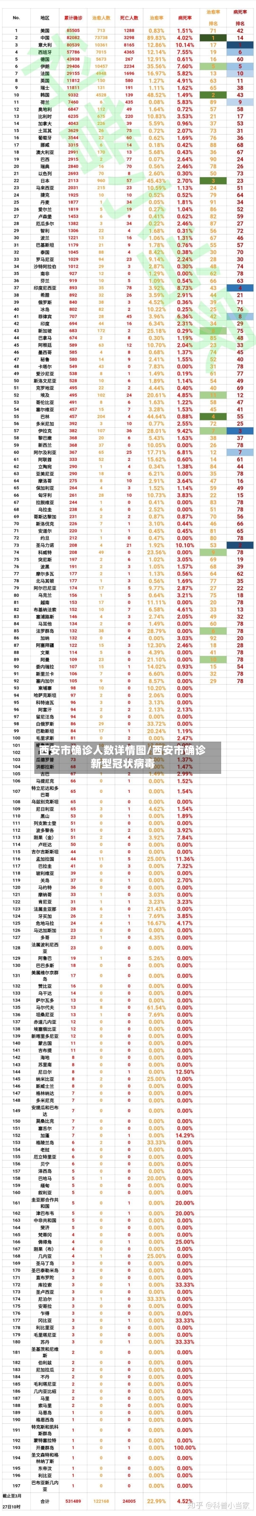 西安市确诊人数详情图/西安市确诊新型冠状病毒