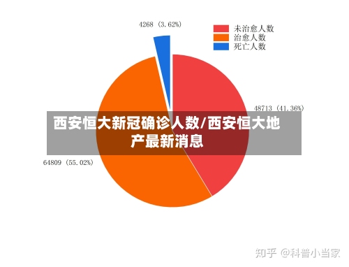 西安恒大新冠确诊人数/西安恒大地产最新消息