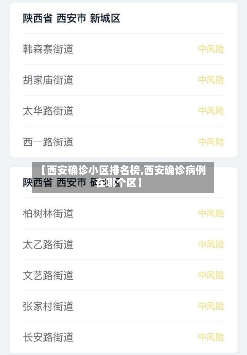 【西安确诊小区排名榜,西安确诊病例在哪个区】-第2张图片