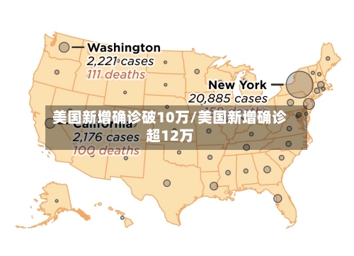 美国新增确诊破10万/美国新增确诊超12万-第3张图片