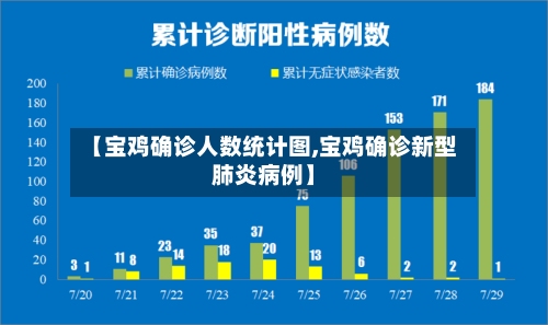 【宝鸡确诊人数统计图,宝鸡确诊新型肺炎病例】