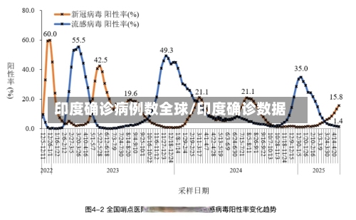 印度确诊病例数全球/印度确诊数据