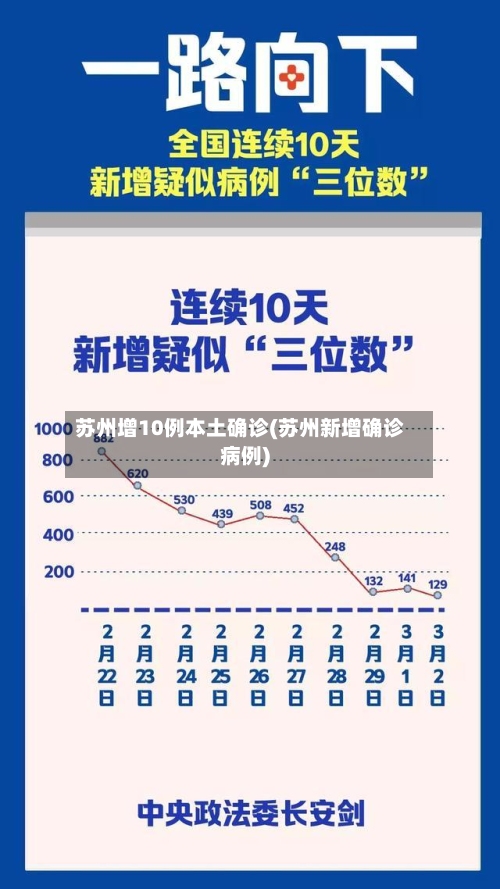 苏州增10例本土确诊(苏州新增确诊病例)-第3张图片