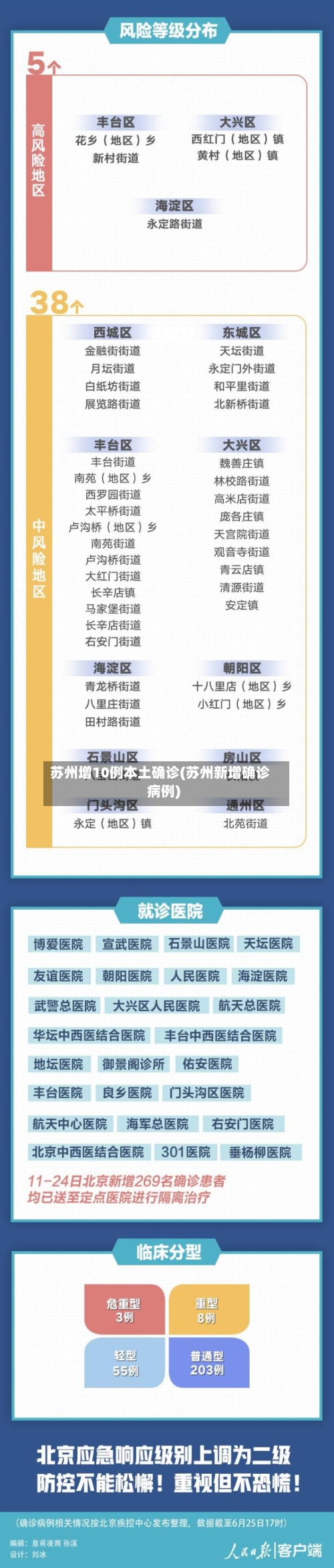 苏州增10例本土确诊(苏州新增确诊病例)-第2张图片