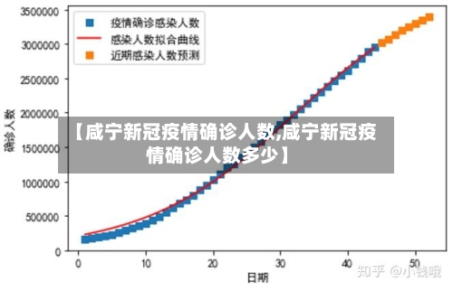 【咸宁新冠疫情确诊人数,咸宁新冠疫情确诊人数多少】-第3张图片