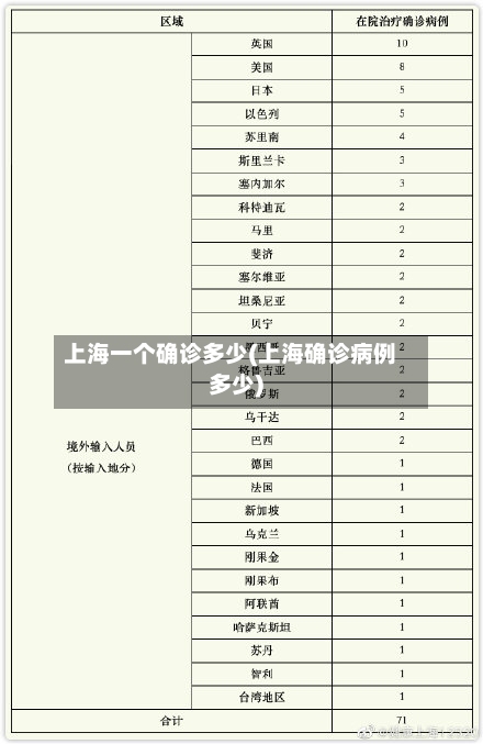 上海一个确诊多少(上海确诊病例多少)-第2张图片