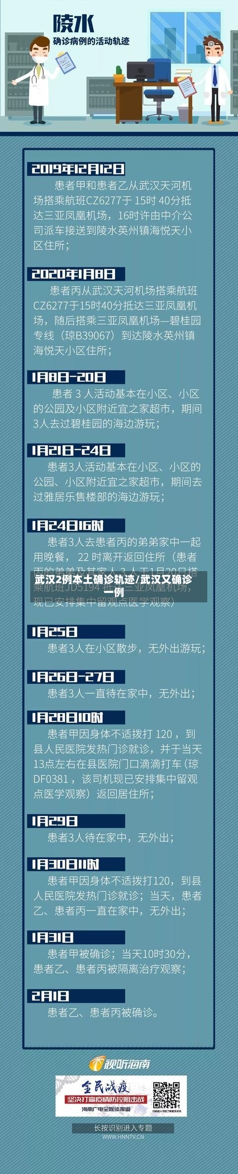 武汉2例本土确诊轨迹/武汉又确诊一例