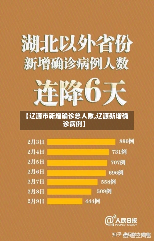 【辽源市新增确诊总人数,辽源新增确诊病例】-第2张图片