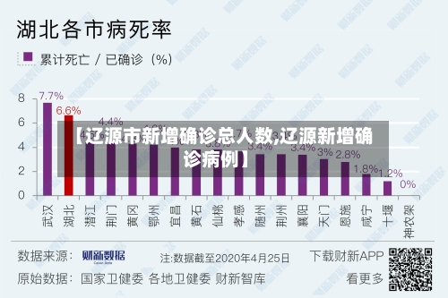 【辽源市新增确诊总人数,辽源新增确诊病例】