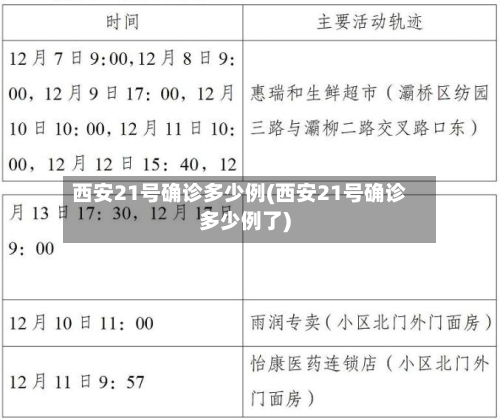 西安21号确诊多少例(西安21号确诊多少例了)