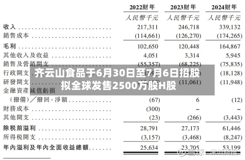 齐云山食品于6月30日至7月6日招股 拟全球发售2500万股H股-第2张图片