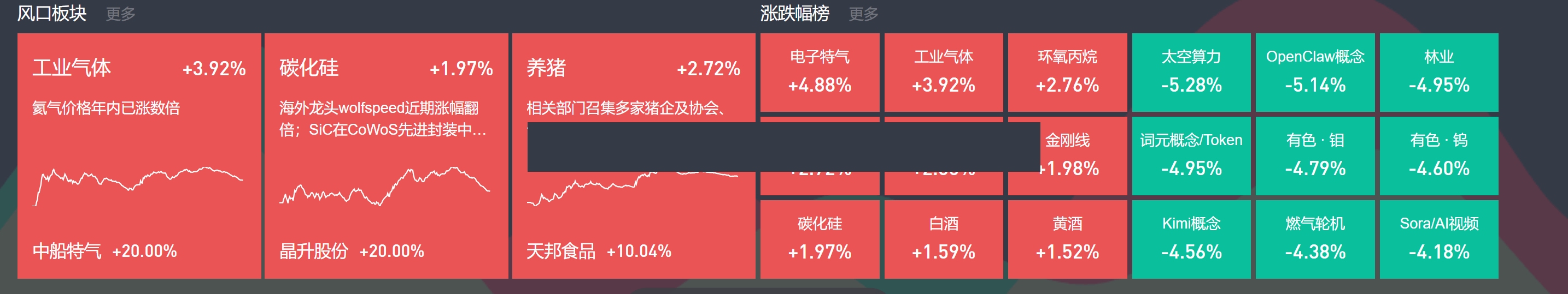 电子特气概念震荡下挫 和远气体跌停-第2张图片