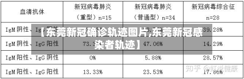 【东莞新冠确诊轨迹图片,东莞新冠感染者轨迹】