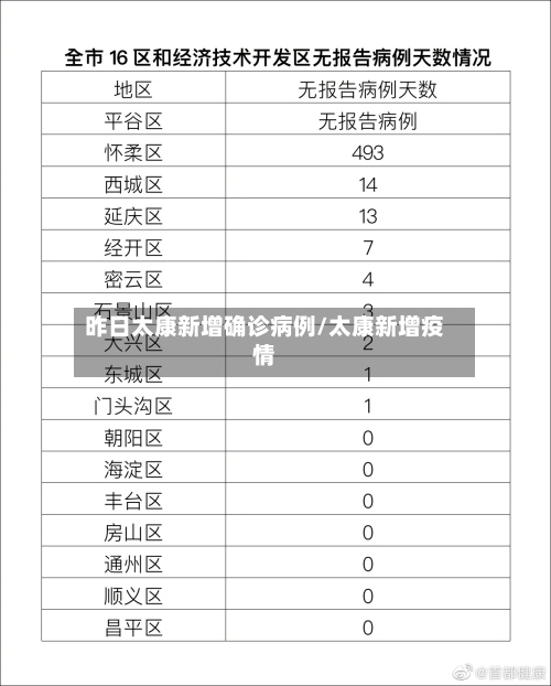 昨日太康新增确诊病例/太康新增疫情