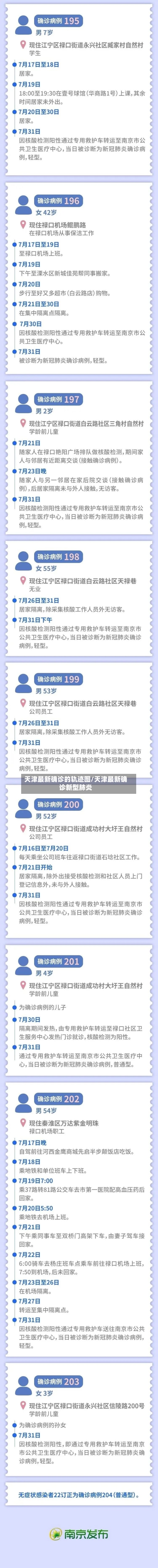 天津最新确诊的轨迹图/天津最新确诊新型肺炎