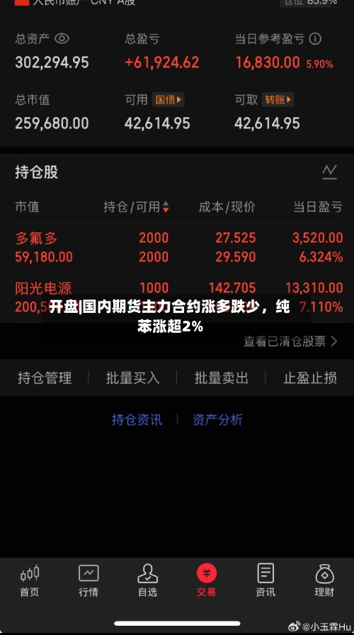 开盘|国内期货主力合约涨多跌少，纯苯涨超2%-第2张图片