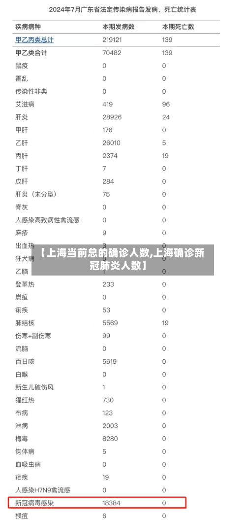 【上海当前总的确诊人数,上海确诊新冠肺炎人数】-第2张图片
